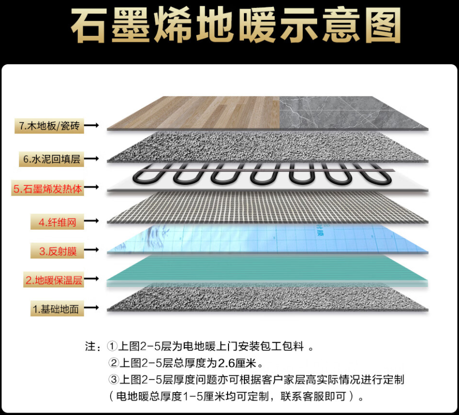禹州市 石墨烯电地暖公司哪家好？施工质量核心标准